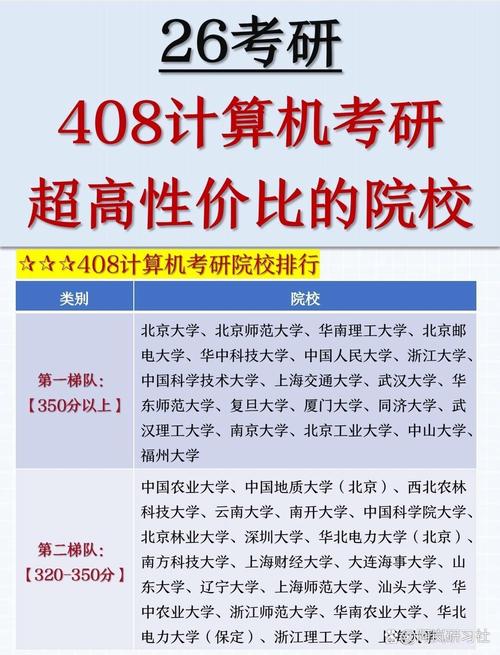 计算机考研408有哪些学校可选？-图1