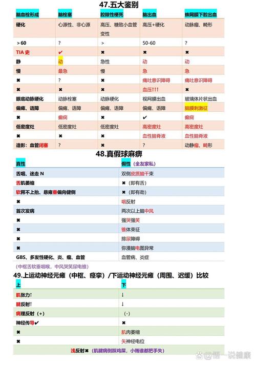 精神病与精神卫生学考研，如何高效备考？-图3