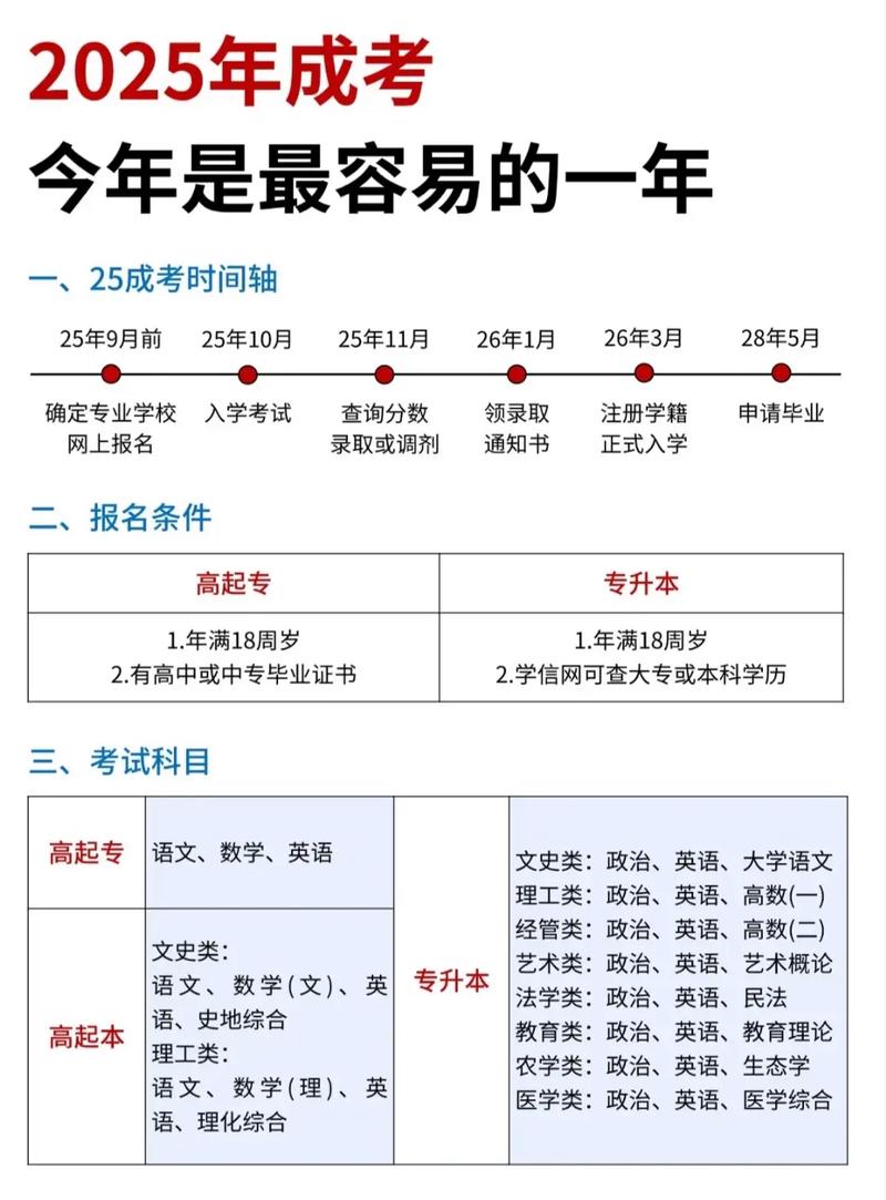 成人高考后能直接考研吗？-图1