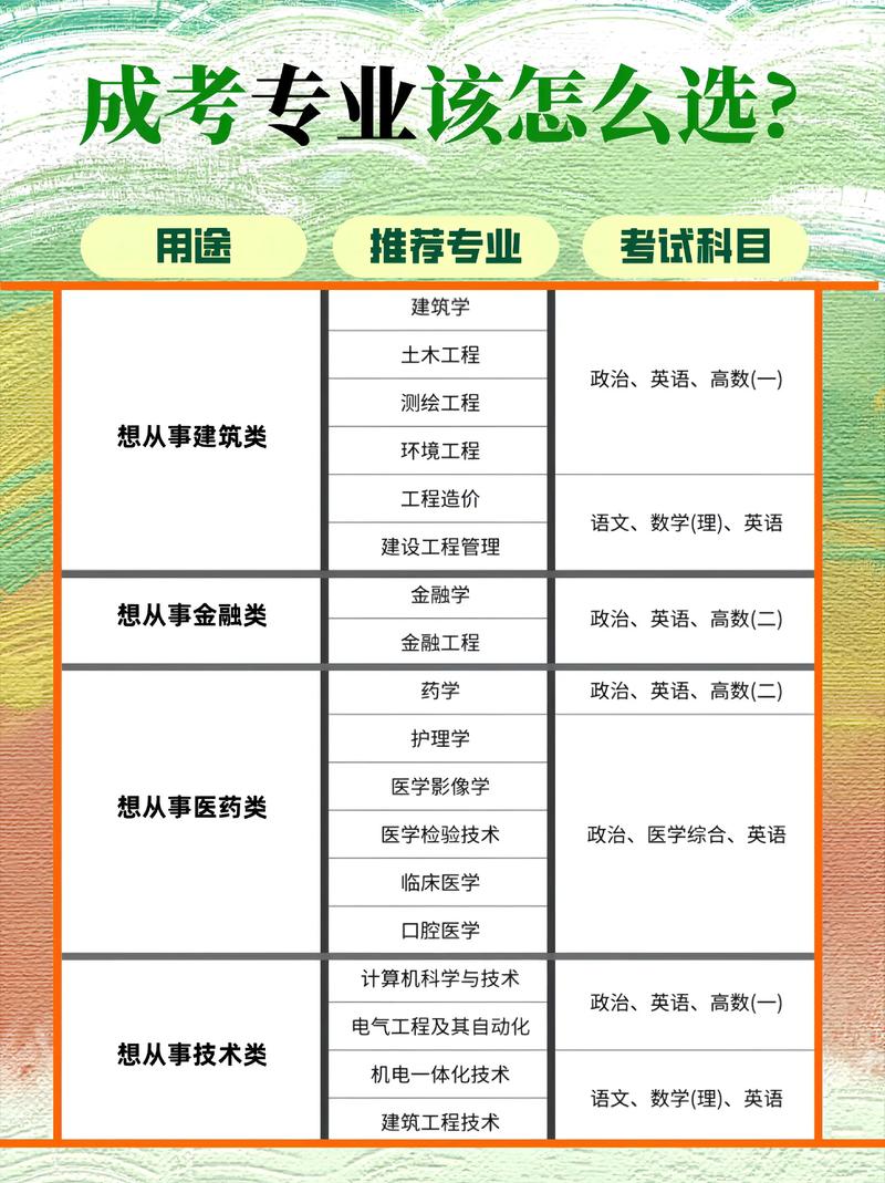 成人高考后能直接考研吗？-图2