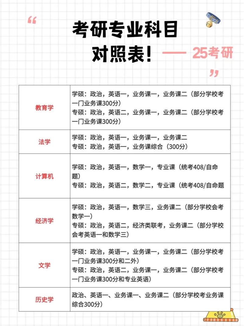 小学教育考研科目有哪些？-图1