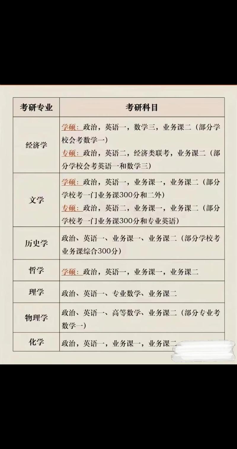 小学教育考研科目有哪些？-图3