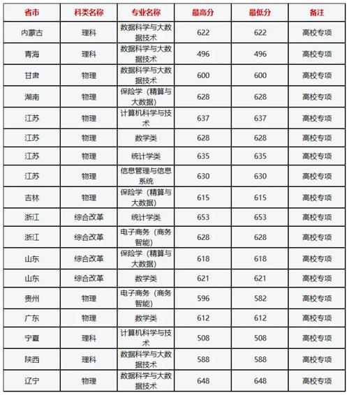 上海财经大学考研分数线是多少？-图2