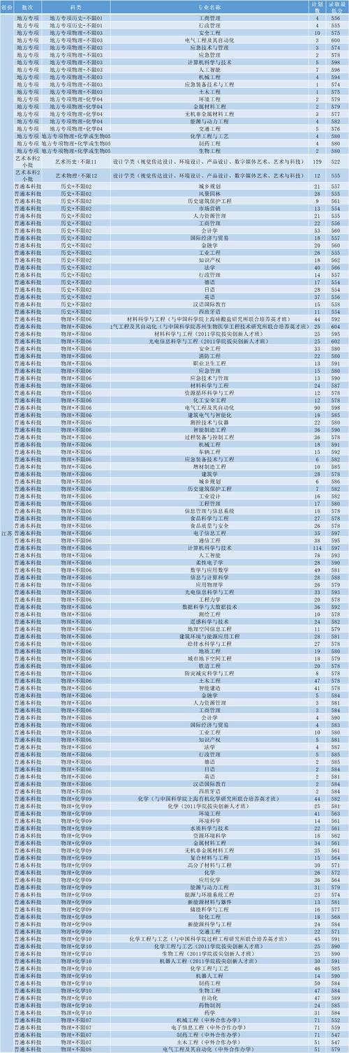 南京工业大学考研分数线是多少？-图1
