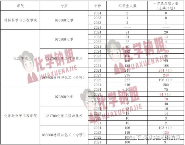 南京工业大学考研分数线是多少？-图2