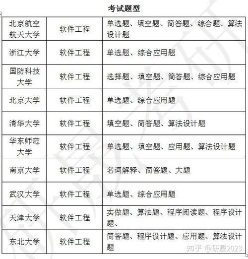 软件工程考研科目有哪些？-图1