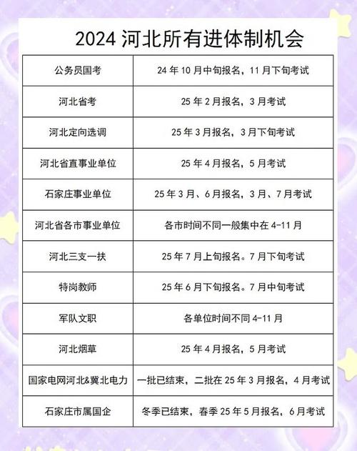 2025国考河北公告何时发布？-图3