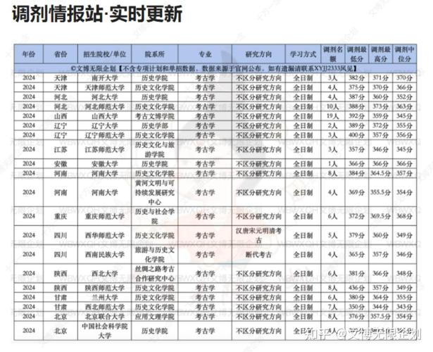 文博考研最容易考的高校-图2