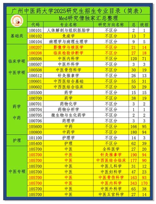 广州中医药大学考博调剂有名额吗？-图2