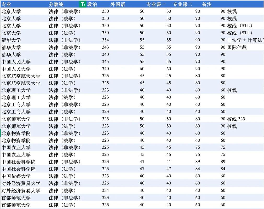 中国政法大学考研分数线多少？-图3