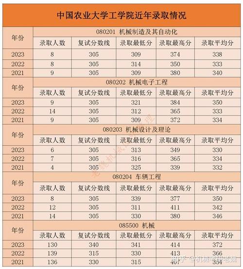 中国农业大学考研分数线是多少？-图3