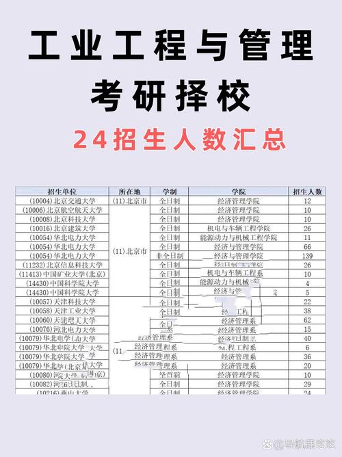 工业工程硕士跨考博，如何突破专业壁垒？-图1