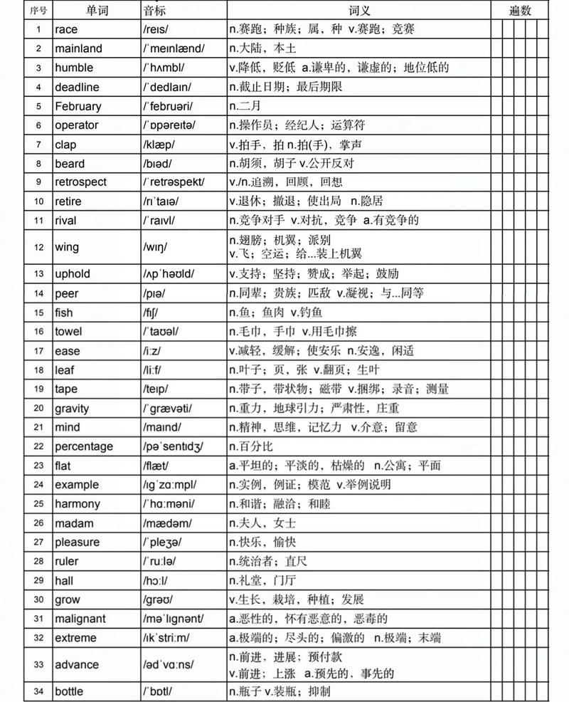 考研词汇5500电子版哪里找？-图3