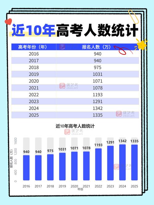 2025仪征国考人数-图1