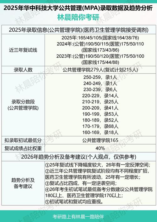 华中科大考研分数线今年会涨吗？-图2