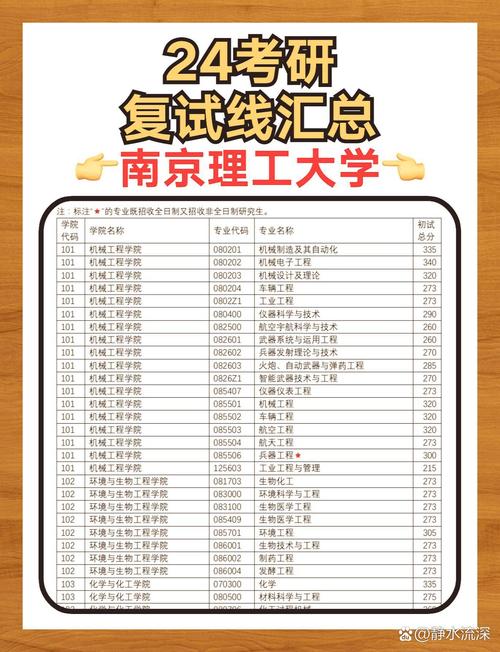 南京理工大学考研分数线-图2