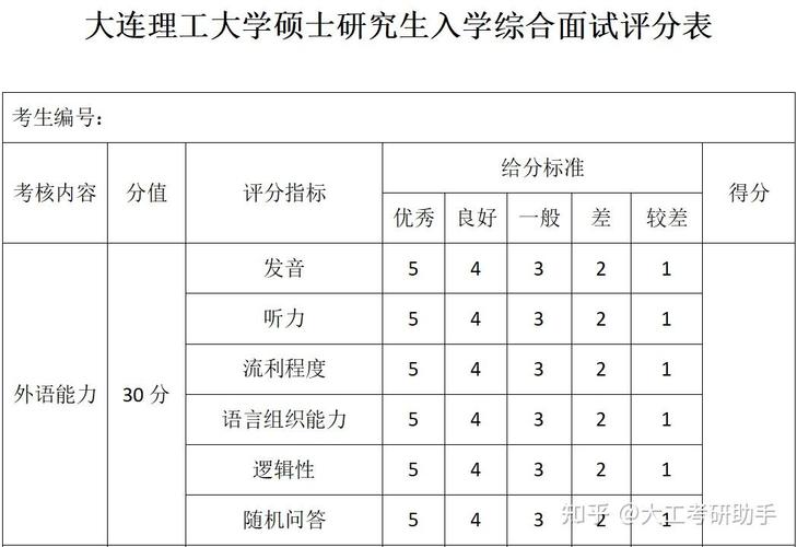 大连理工考研分数线多少？-图1