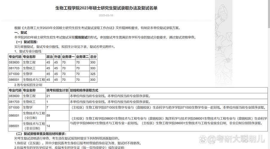 大连理工考研分数线多少？-图3