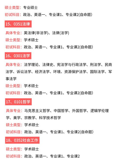 哪些专业考研不考数学？-图2