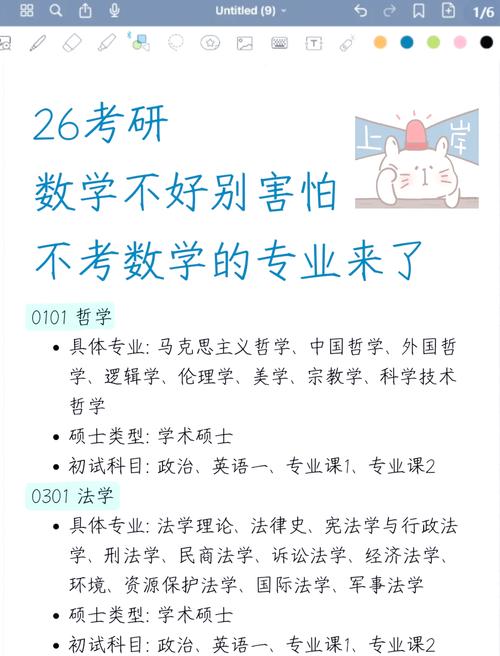 哪些专业考研不考数学？-图3