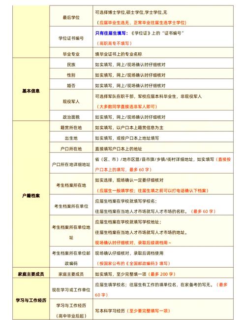 考研报名学习与工作经历怎么填？这些细节千万别出错-图2