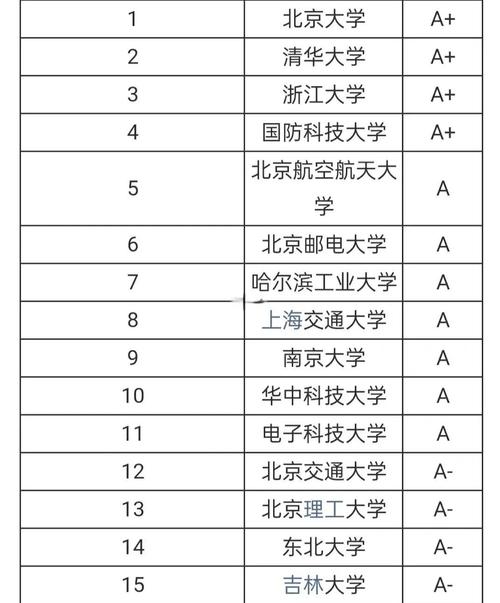 34所自主命题院校，考研该如何选择？-图1