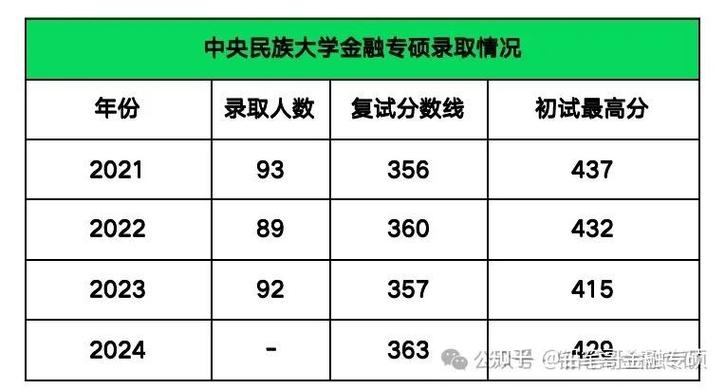 中央民族大学考研报录比多少？竞争激烈吗？-图3