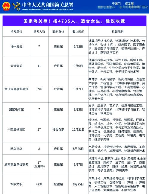 2025锦州海关国考何时报名？-图3