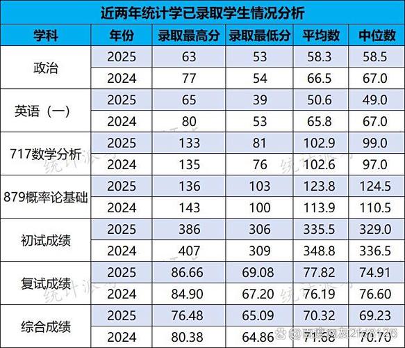 应用统计学考研学校排名怎么选？-图2