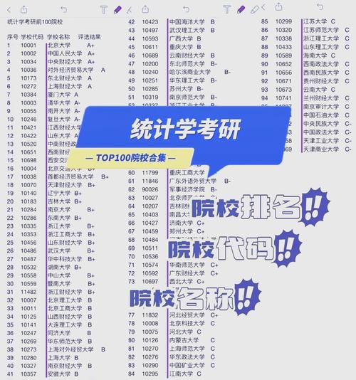 应用统计学考研学校排名怎么选？-图1