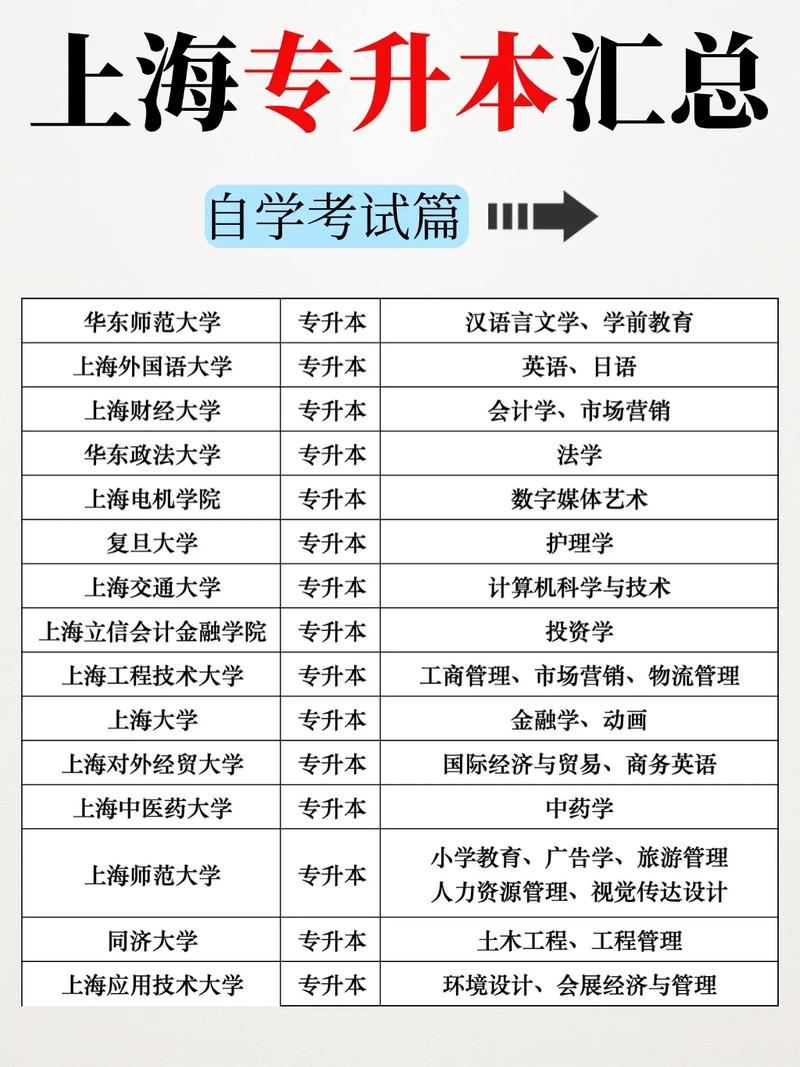 上财考博必须提前联系博导吗？-图1