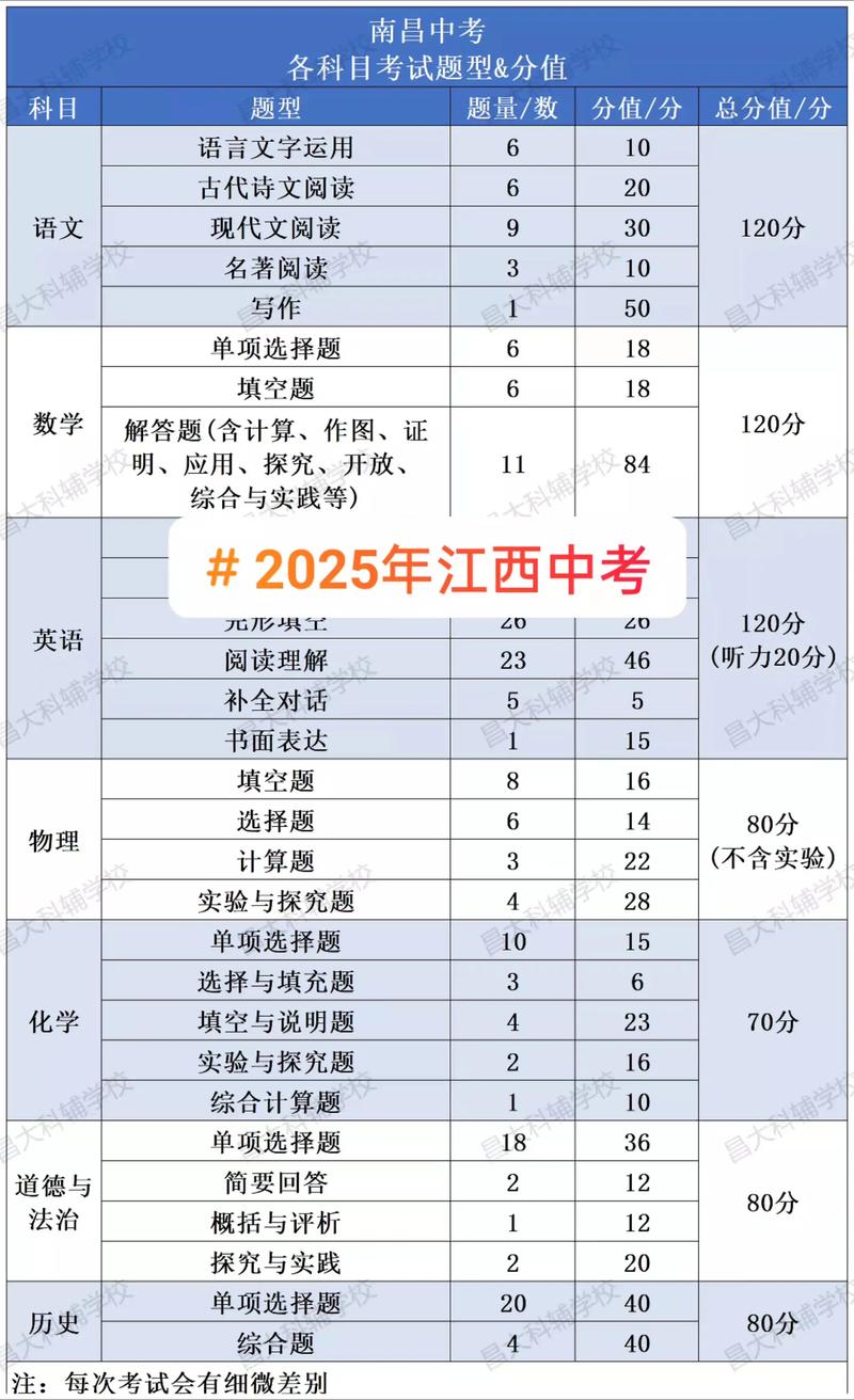 2025国考江西报考何时开始？-图3