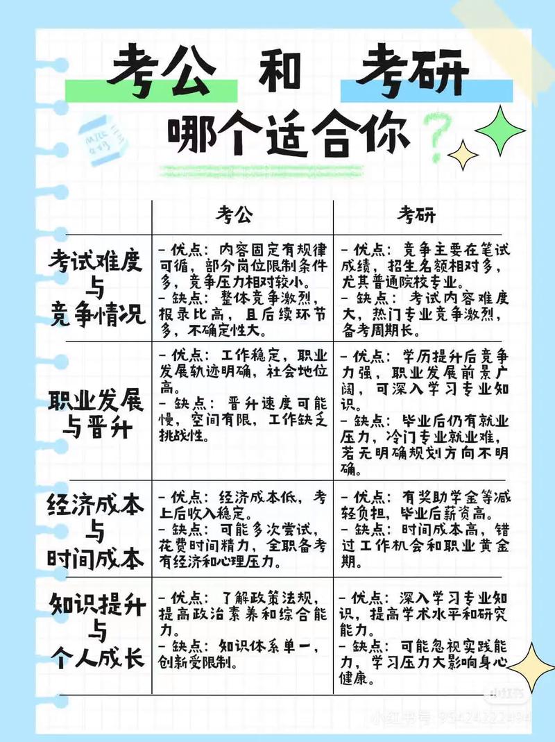 考研到底是大三考还是大四考?-图1 考研到底是大三考还是大四考?-图1