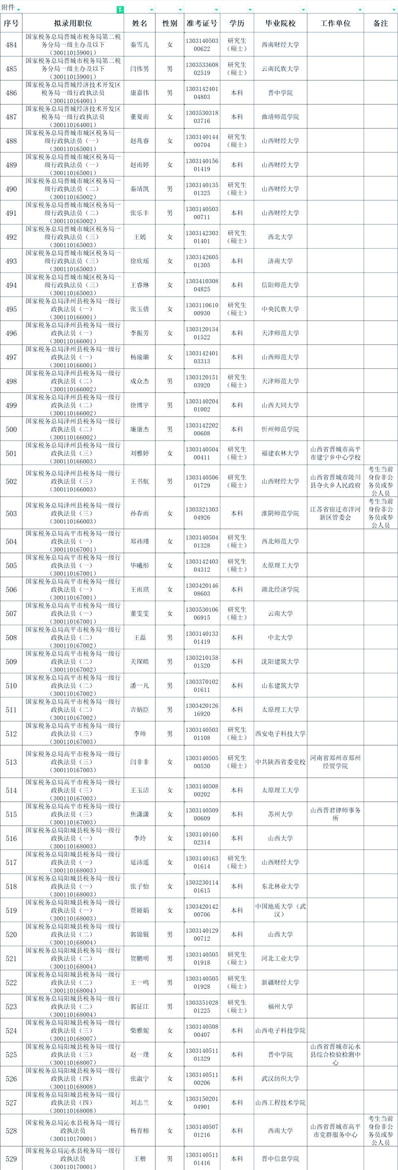 2025国考国税录用何时启动?-图2 2025国考国税录用何时启动?-图2