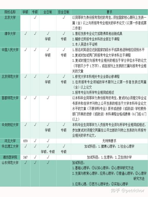 考研只能报考一个学校吗-图2 考研只能报考一个学校吗-图2