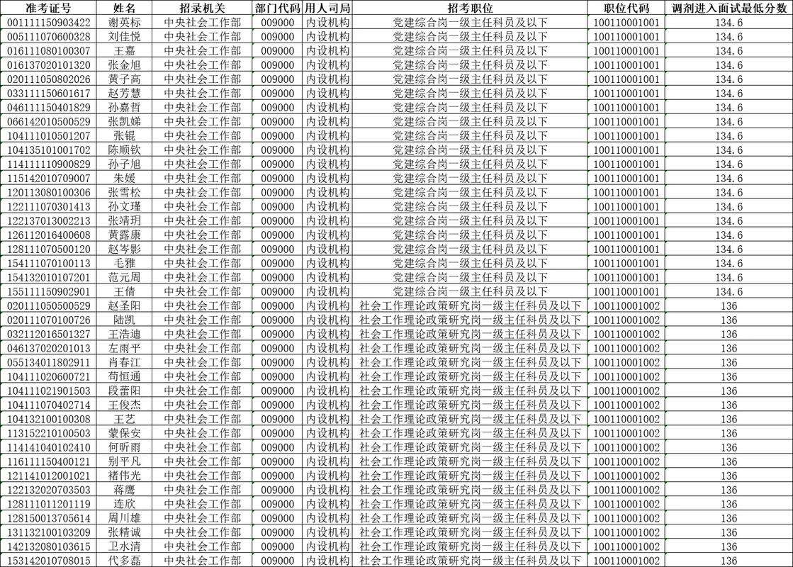 2025国考笔试名次-图1