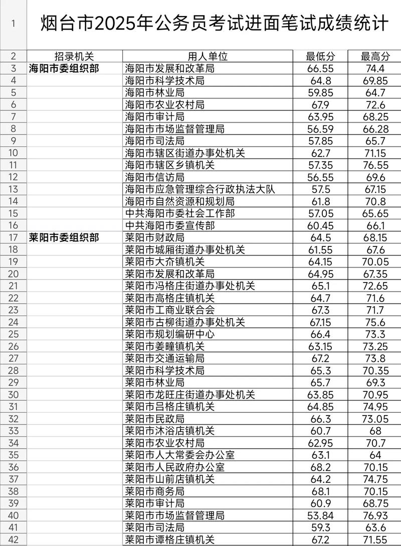 2025国考笔试名次-图2