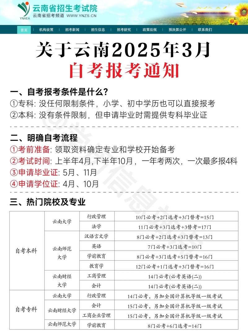 自考本科可以考研究生吗-图1