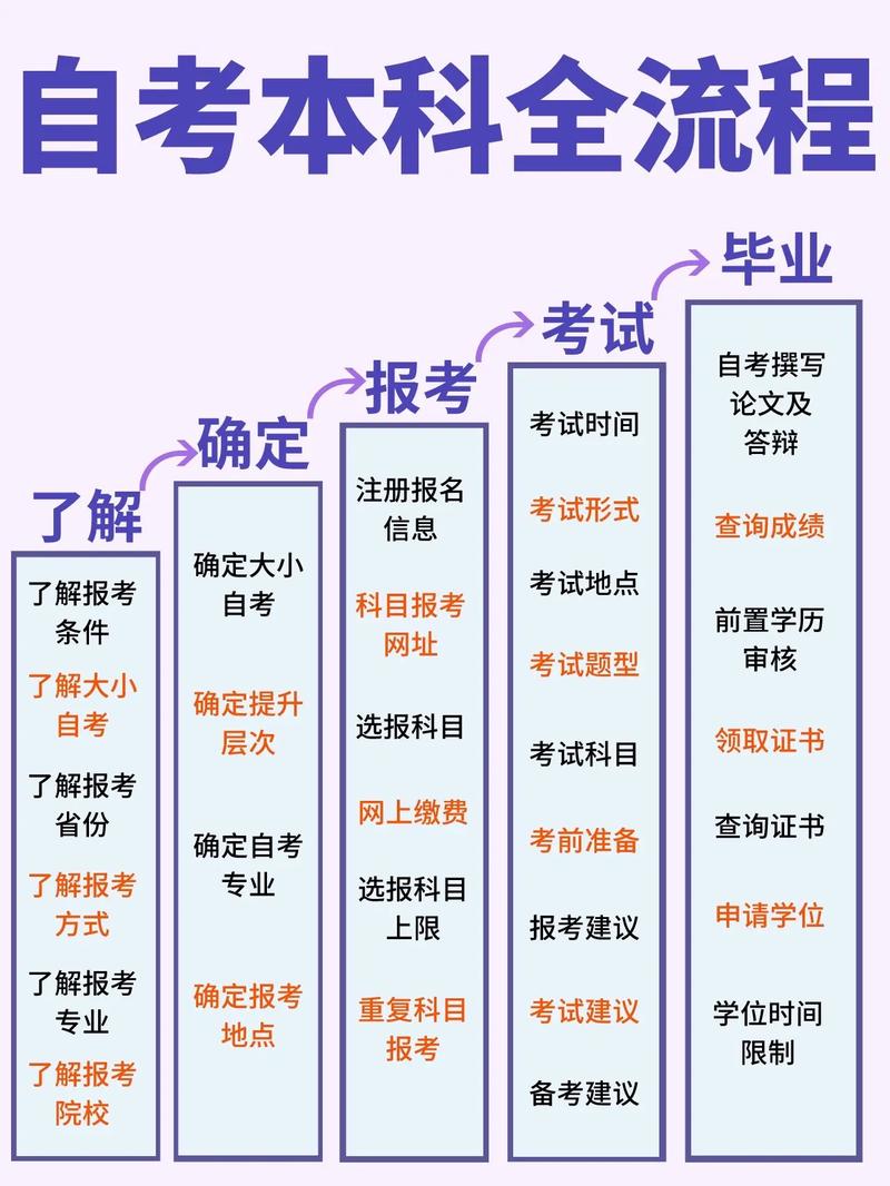 自考本科可以考研究生吗-图2