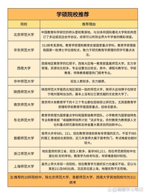 考研数一数二数三的区别-图1