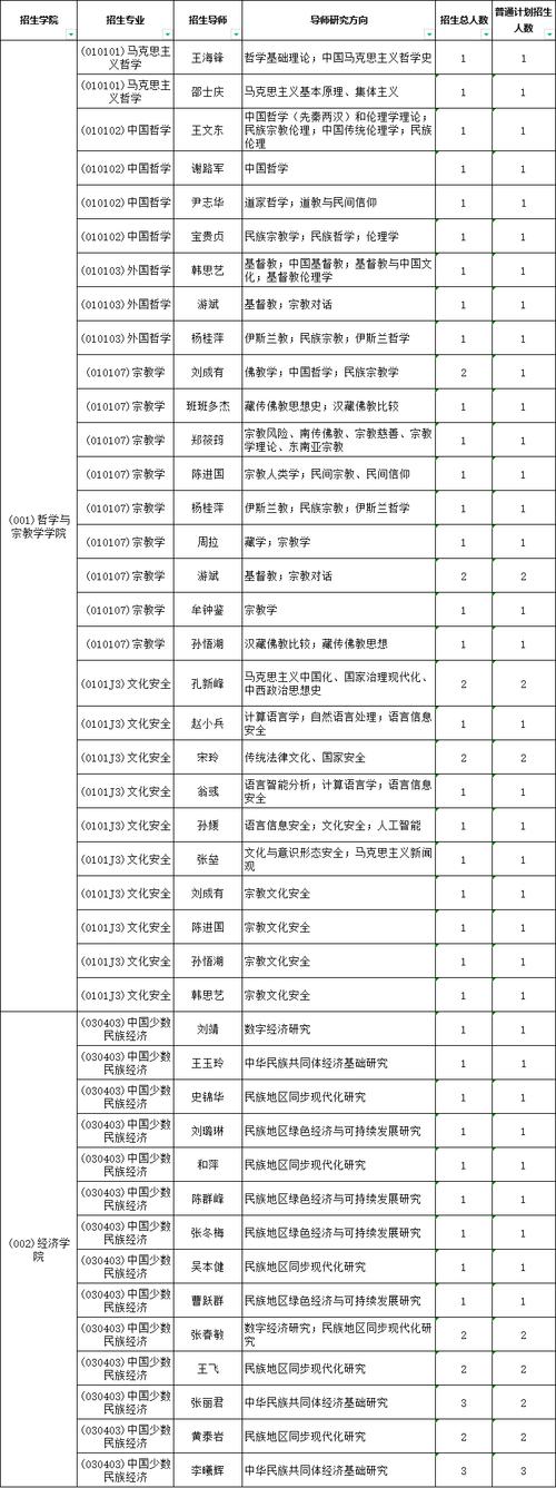 中央民族大学考博英语有何备考秘诀？-图1
