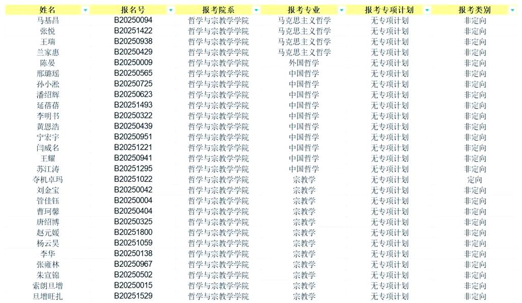中央民族大学考博英语有何备考秘诀？-图3