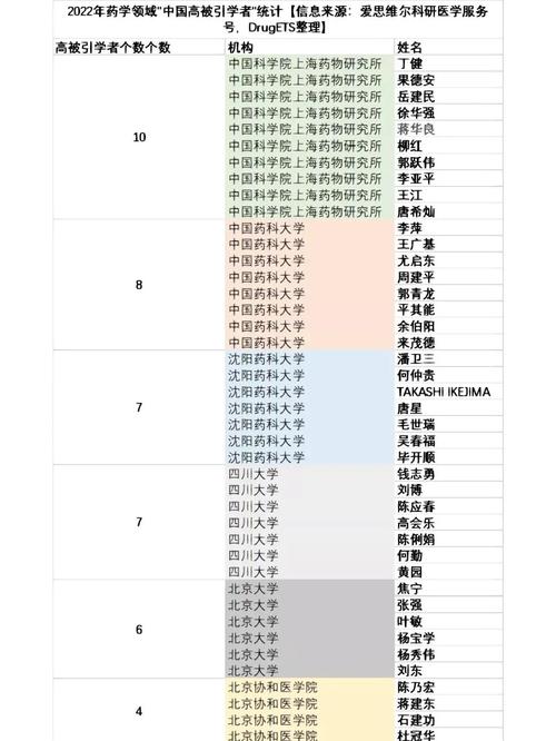 考博联系导师，几个最合适？-图3