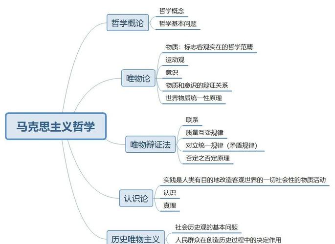 考博西方哲学方向有哪些选择？-图1