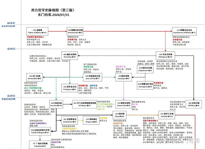 考博西方哲学方向有哪些选择？-图3
