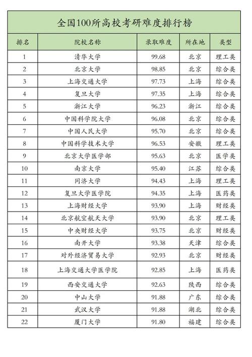 考研最容易的985大学真的存在吗？-图1