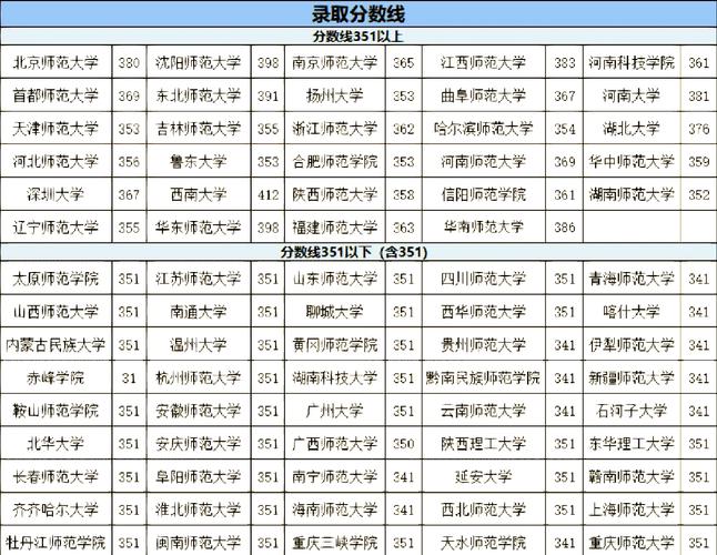 考研最容易的985大学真的存在吗？-图2