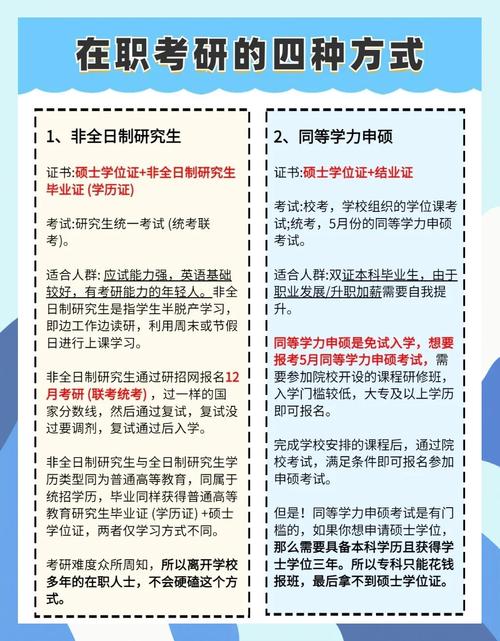 大专生考研门槛有多高？-图1