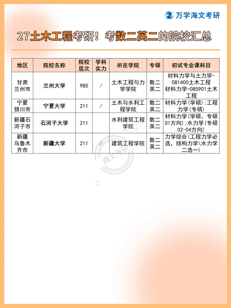 土木工程考研科目有哪些？-图2