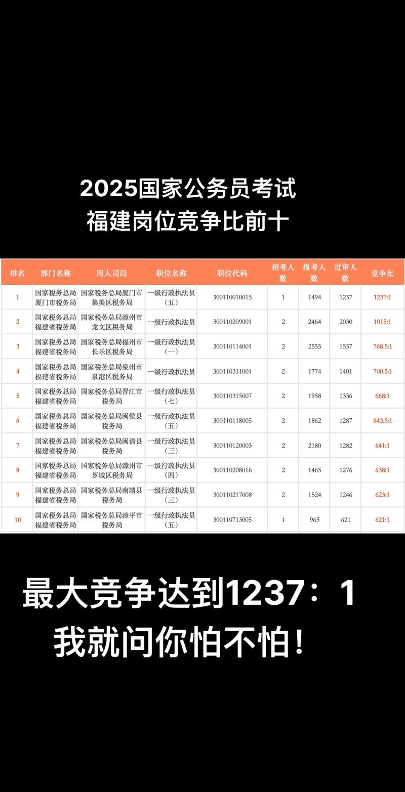 福建2025国考职位何时发布？-图1